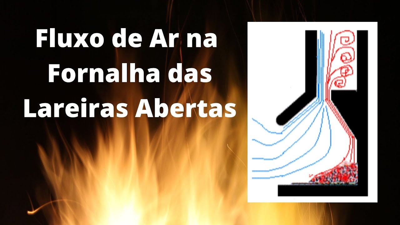 Lareira Fluxo do Ar na Fornalha