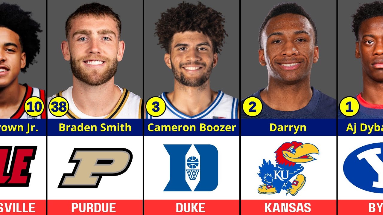 2026 NBA Draft Top 100 Prospects