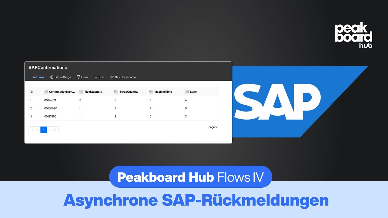 Hub Flows IV – Peakboard Flows in der Produktion: Asynchrone Verarbeitung von SAP-Rückmeldungen