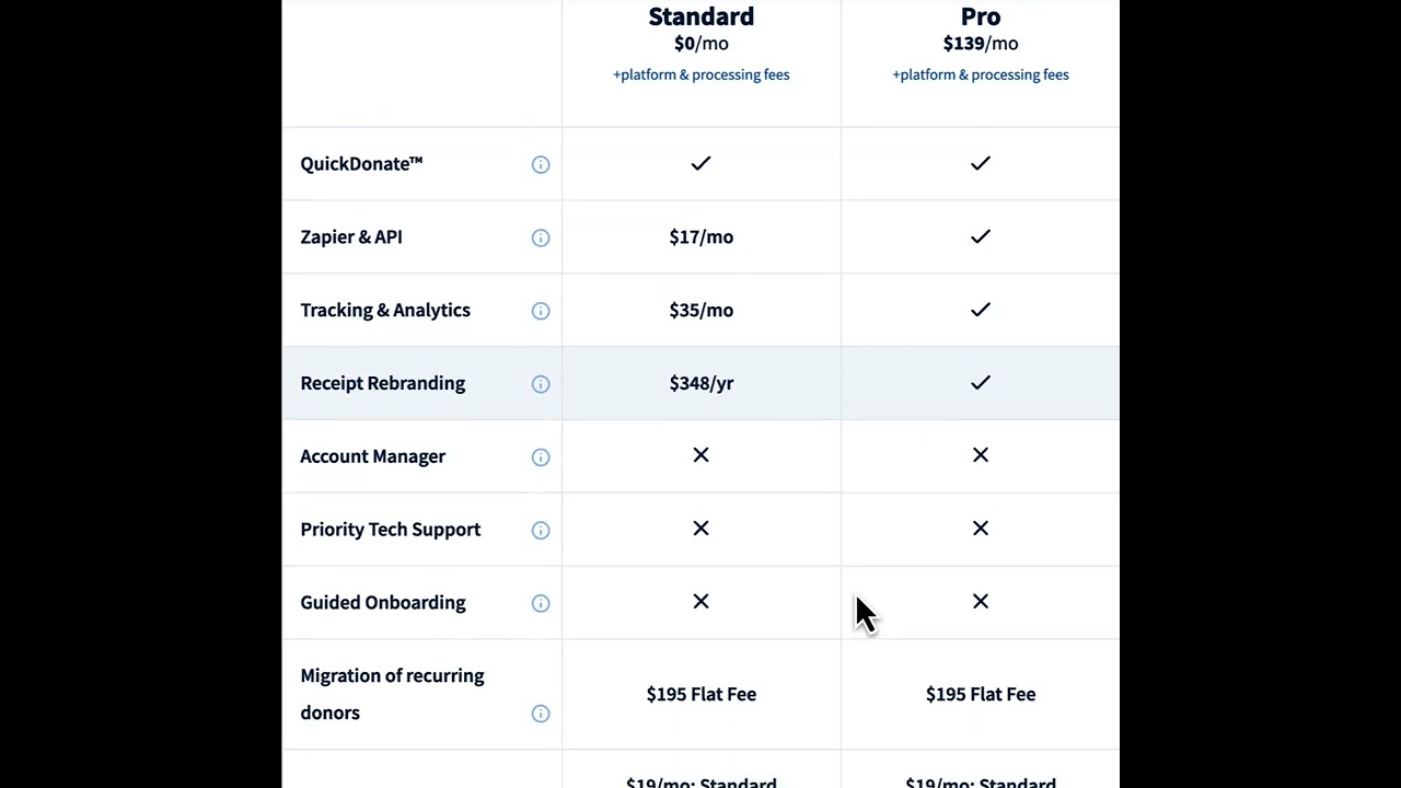 DonorBox Standard vs. Pro Price & Feature Comparison