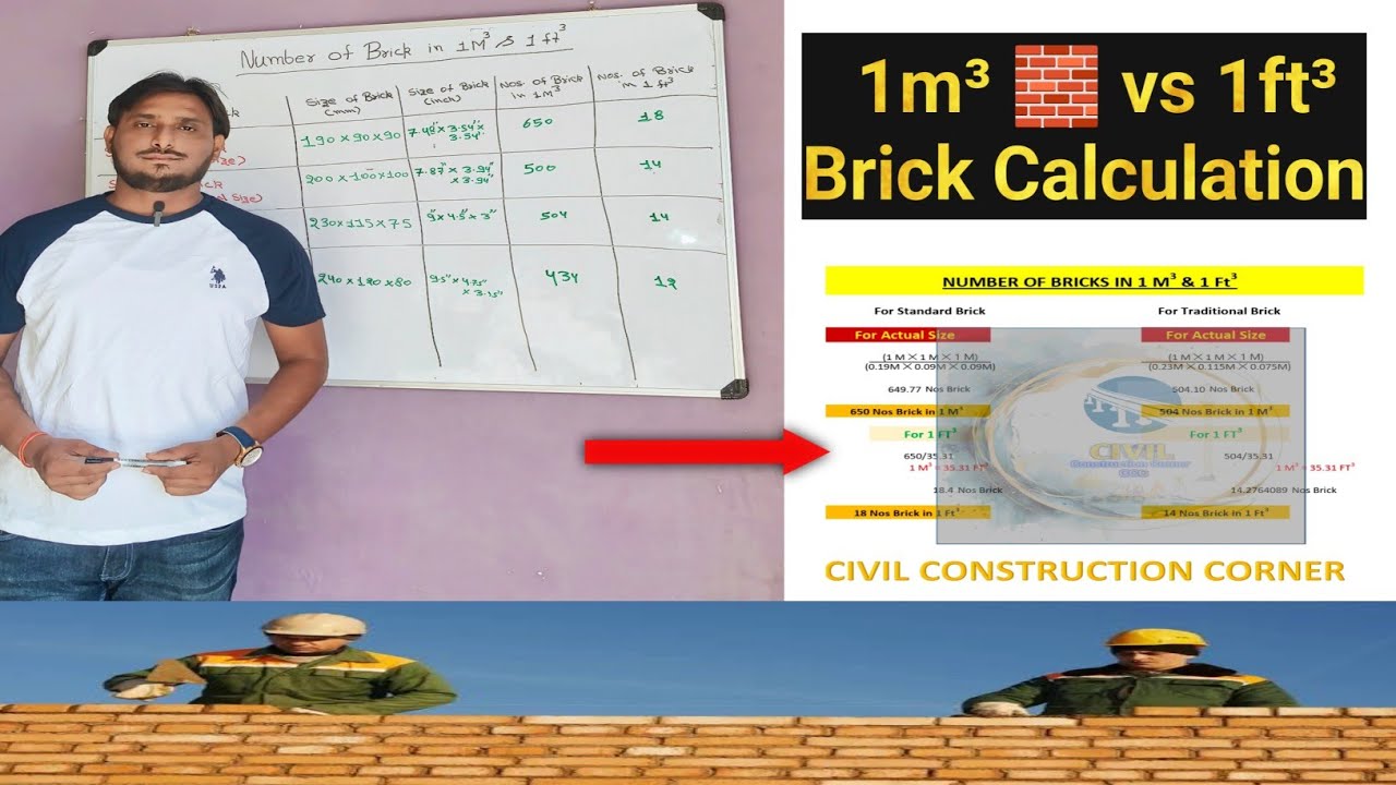 Number of Bricks in 1 Cubic Meter & 1 Cubic Feet | Brick Dimensions + Full Calculation