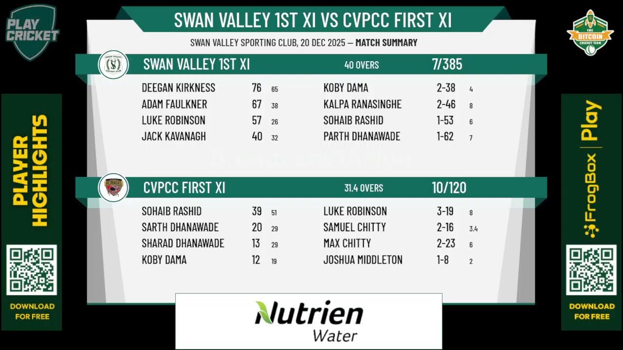 Swan Valley 1st XI v CVPCC First XI