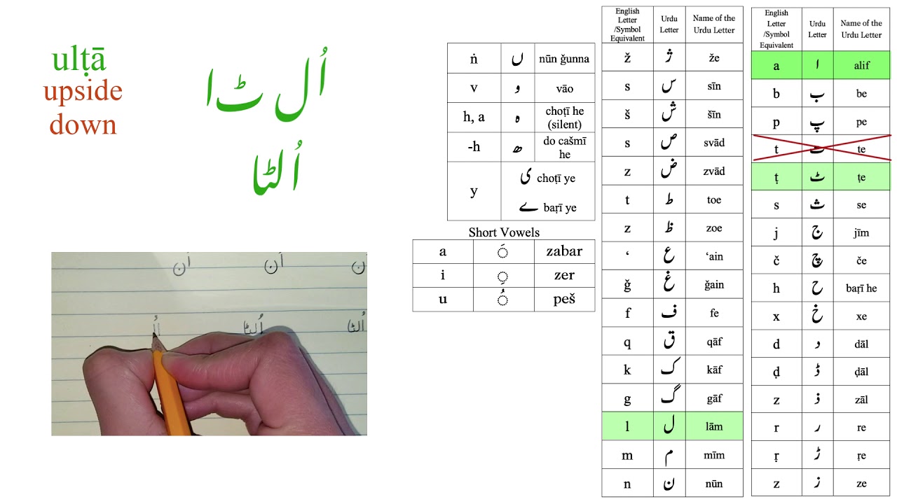 Short Vowels in Urdu