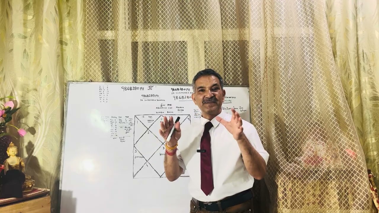 Kumbh( Aquarius) Strong Ascendant ( Lagn& Lagnesh) Golden Results. Dr Surendra Khansili 