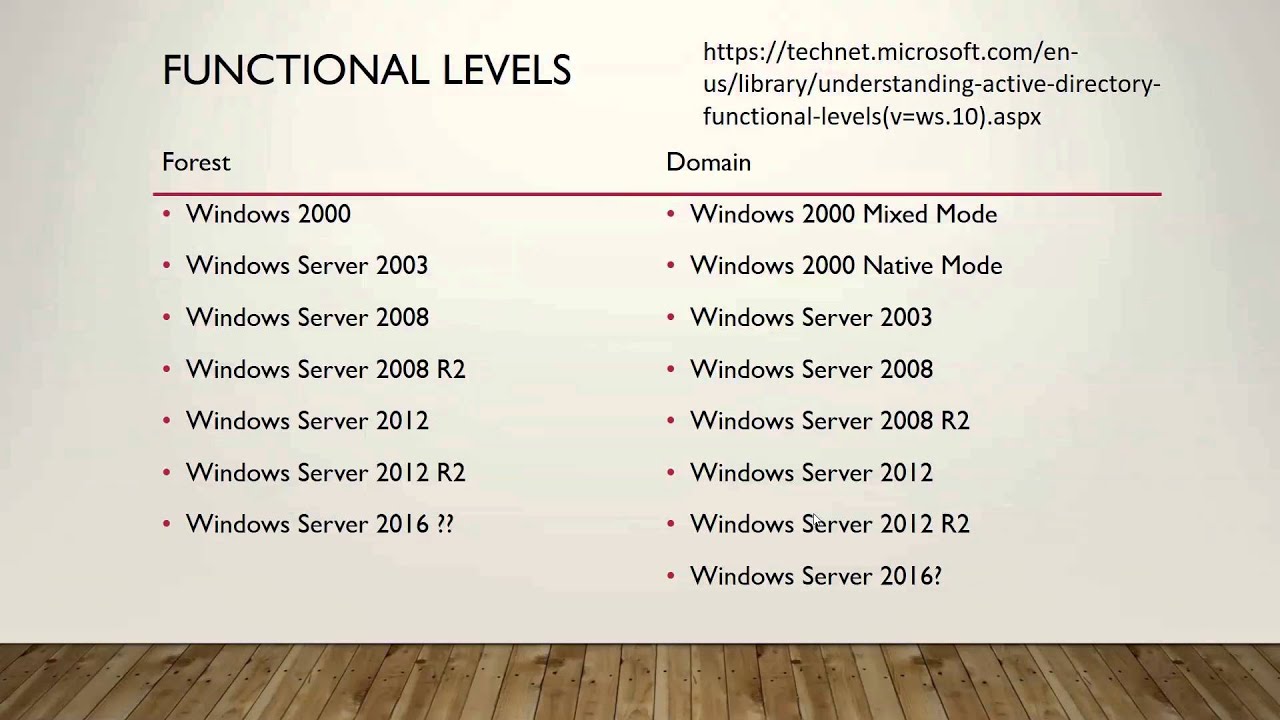 Active Directory Functional Levels