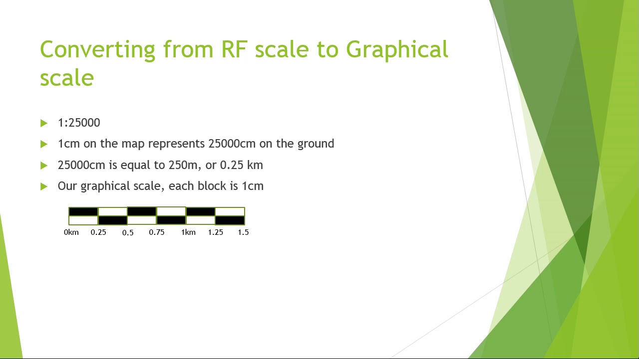 Map Work Skills - Graphical Scale
