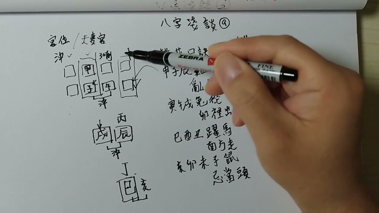 八字淺談(9) 夫妻宮(沖)介紹 及 桃花口訣 |命理|擇日|改名|風水|算命