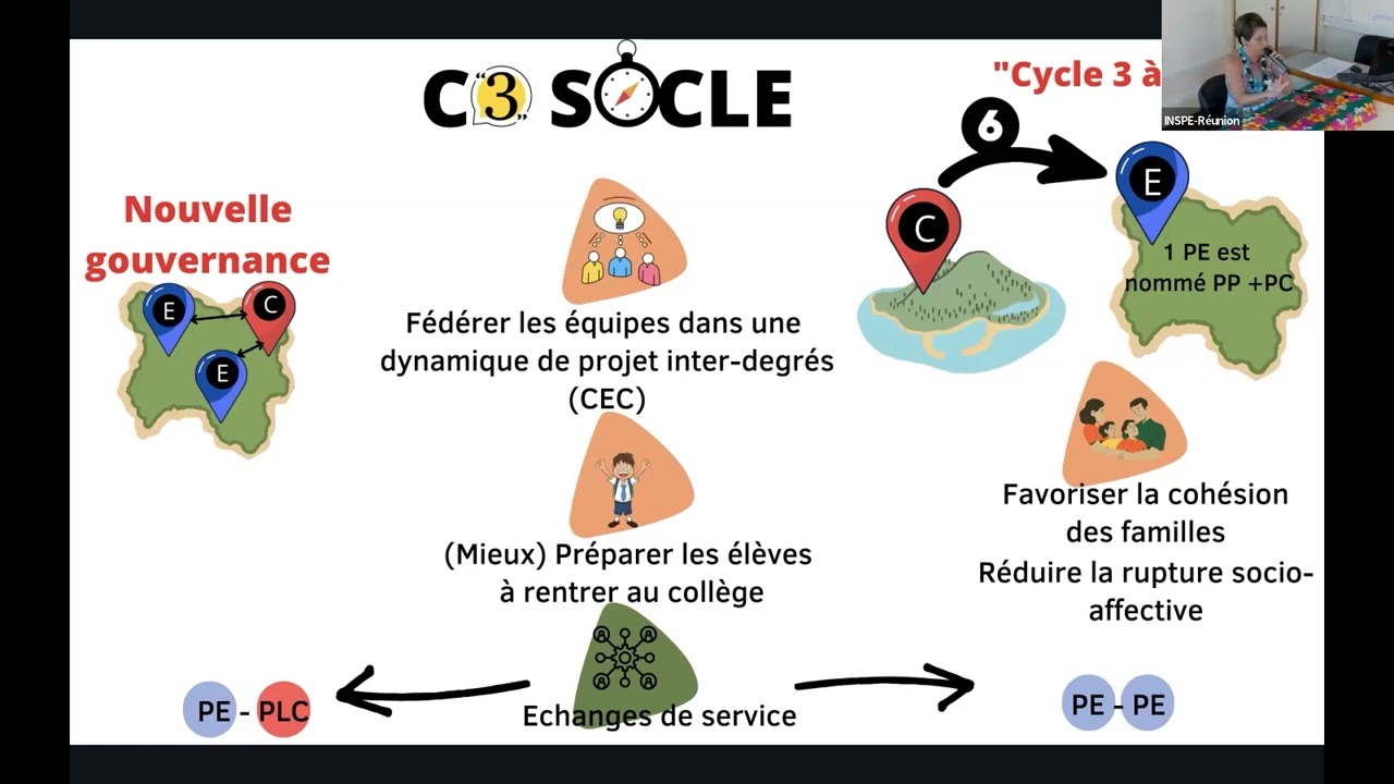 Samantha BONET-TIRAO - Expérimentation C3 socle
