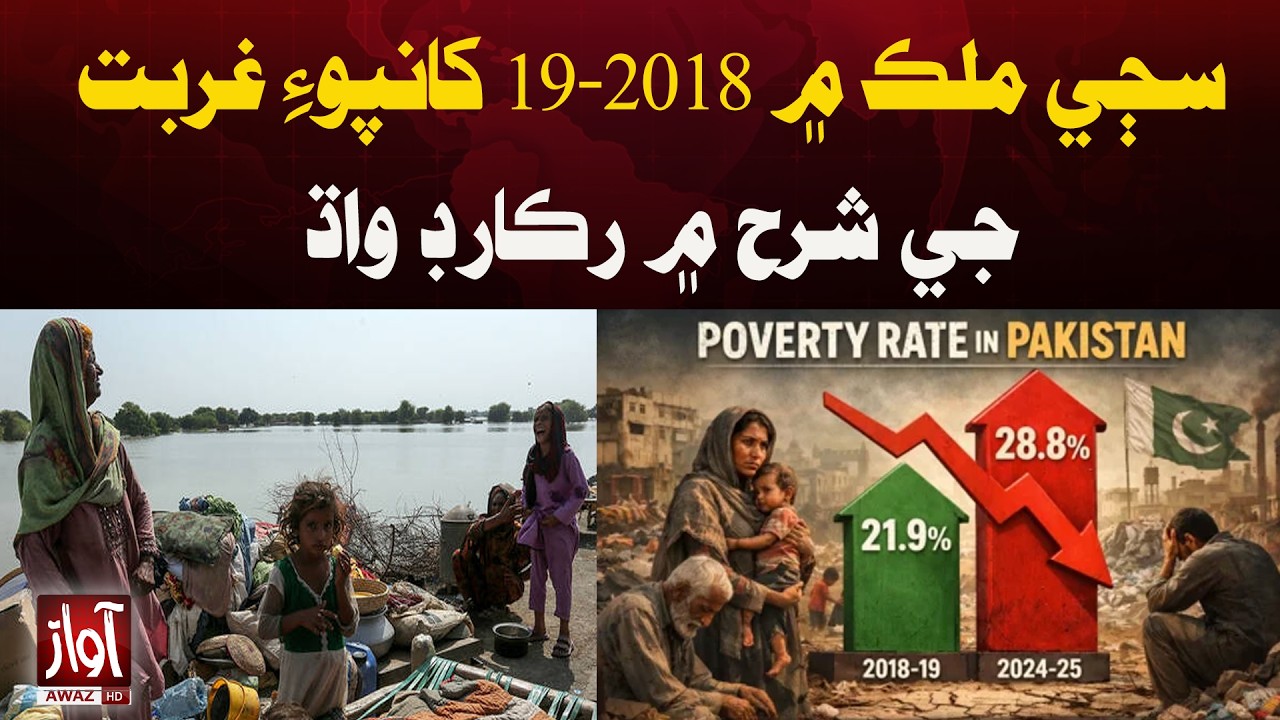 Poverty Rate Rises Sharply in Pakistan After 2018: Record Increase Nationwide | Breaking News