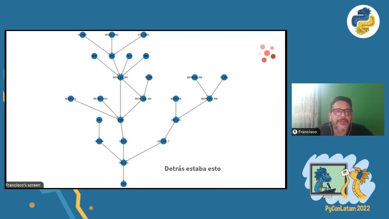 PyLatam 2022: Scikit Risk Probabilistic Monte Carlo Modeling for Risk Analysis in Python