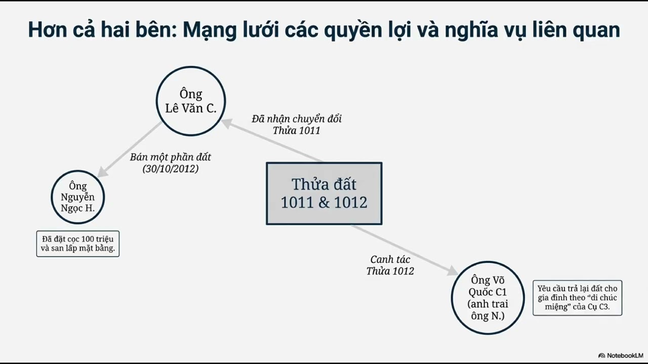 Hợp đồng công chứng vô hiệu do giả