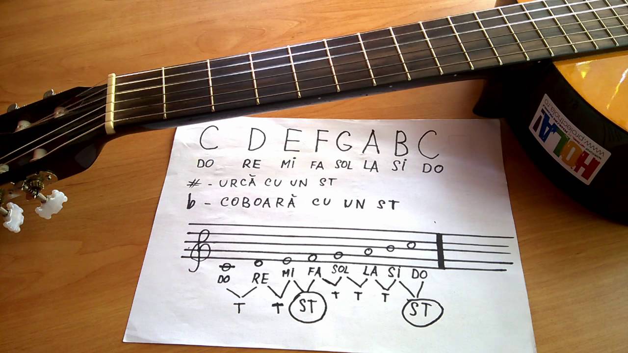 Cum se găsesc notele pe chitară |  Lecție Răpan Dănuț