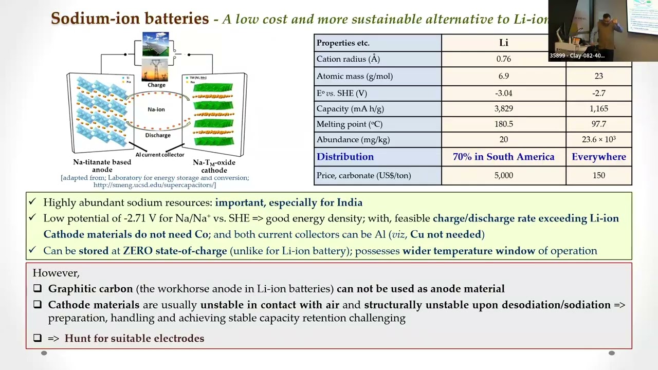 Talk2D - ‘Layered’ transition metal oxides as cathode materials for Na-ion batteries