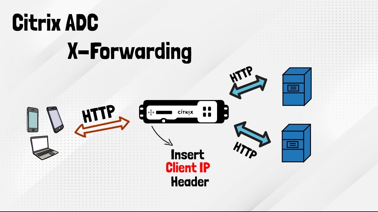 Функция Citrix X-Forwarding | Как получить исходный IP-адрес пользователей