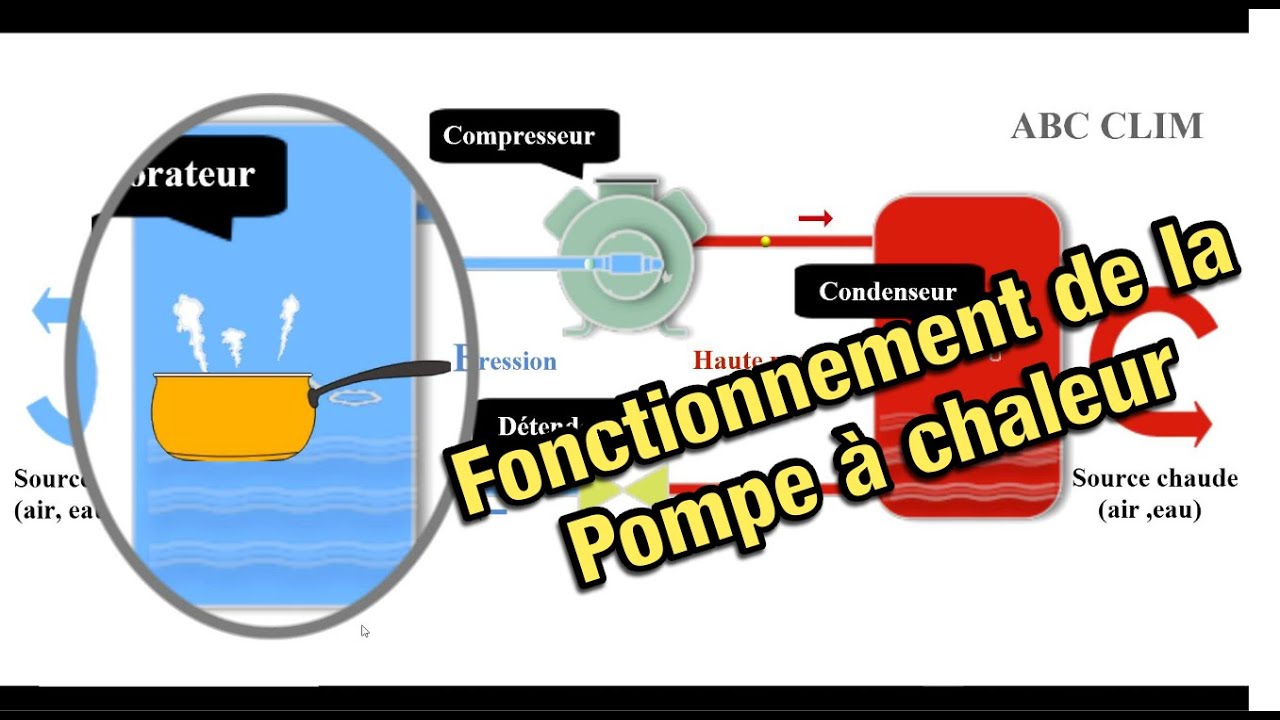 Le fonctionnement de la pompe à chaleur en moins de 6 minutes !