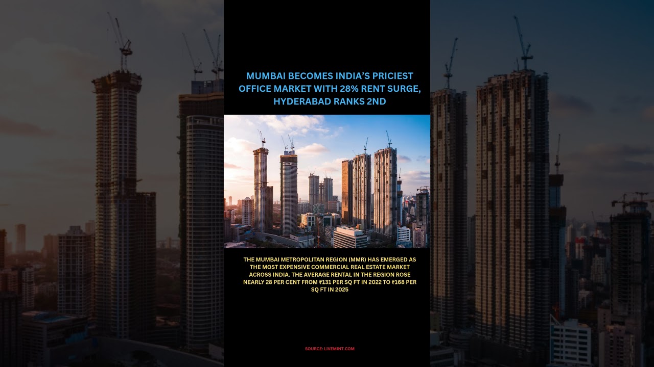Mumbai becomes India’s priciest office market with 28% rent surge, 