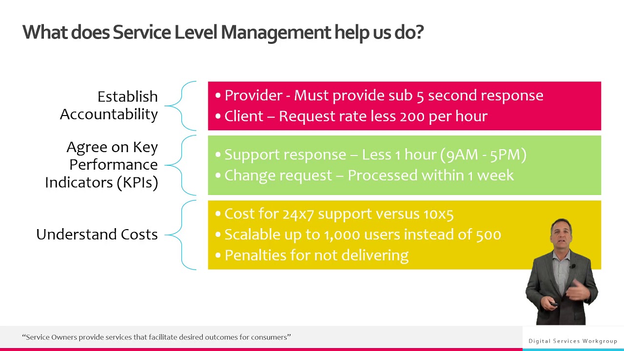 Service Level Management