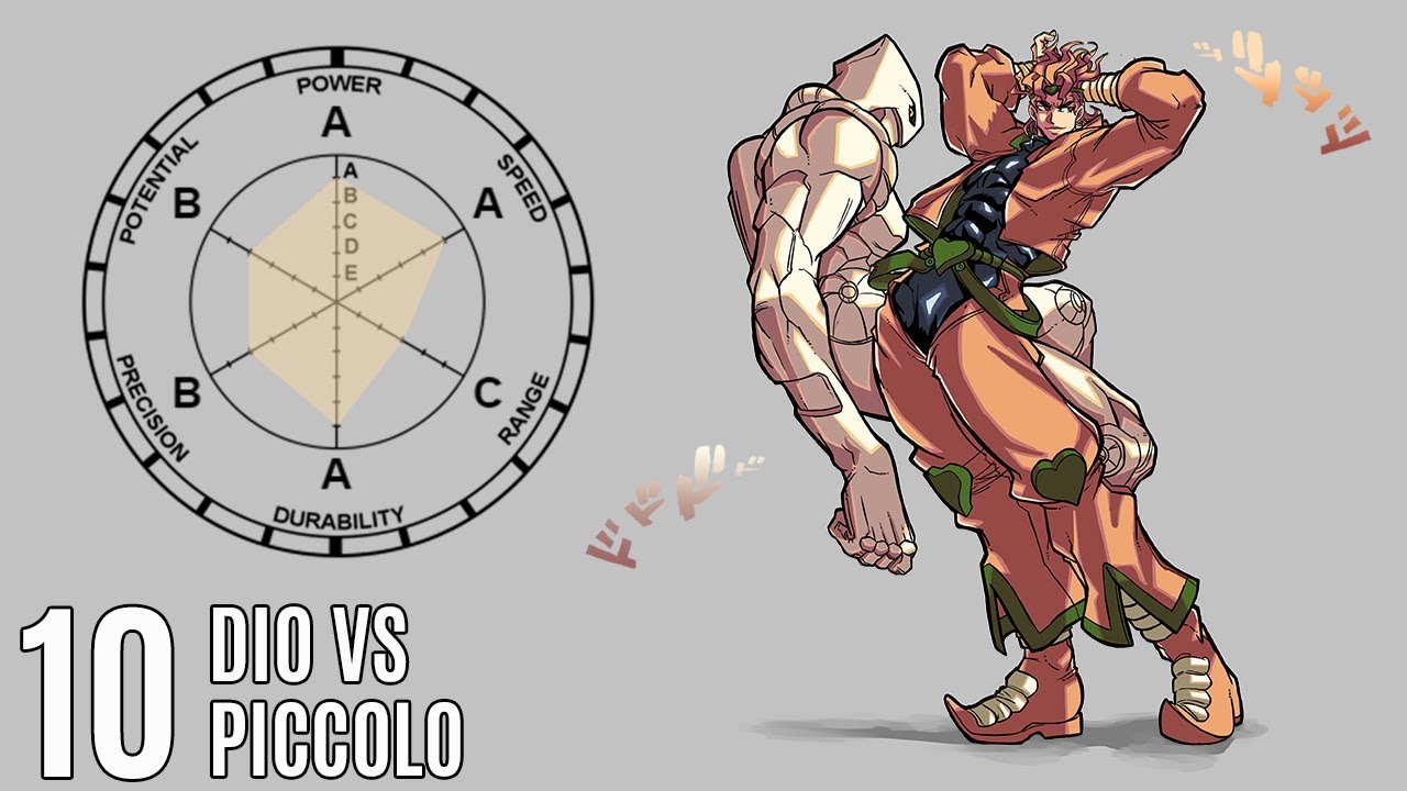 [What-If] DIO (The World) VS Piccolo