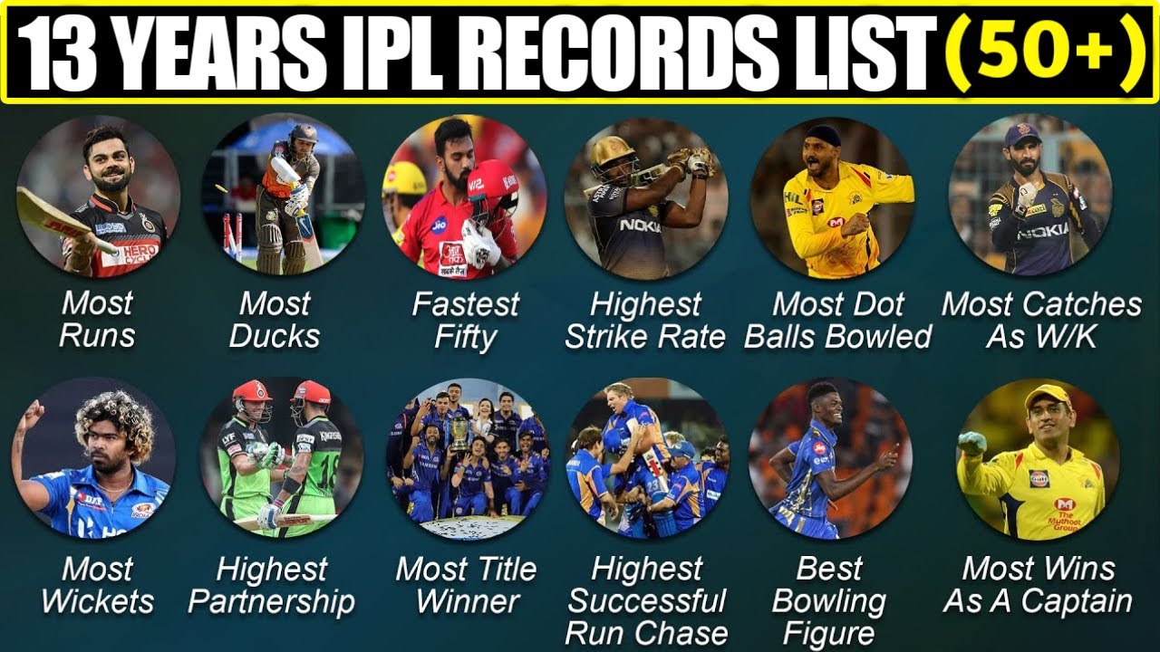 13 Years IPL Records List - Most Centuries - Most Runs - Most Wickets - Fastest Fifty - Most Ducks |