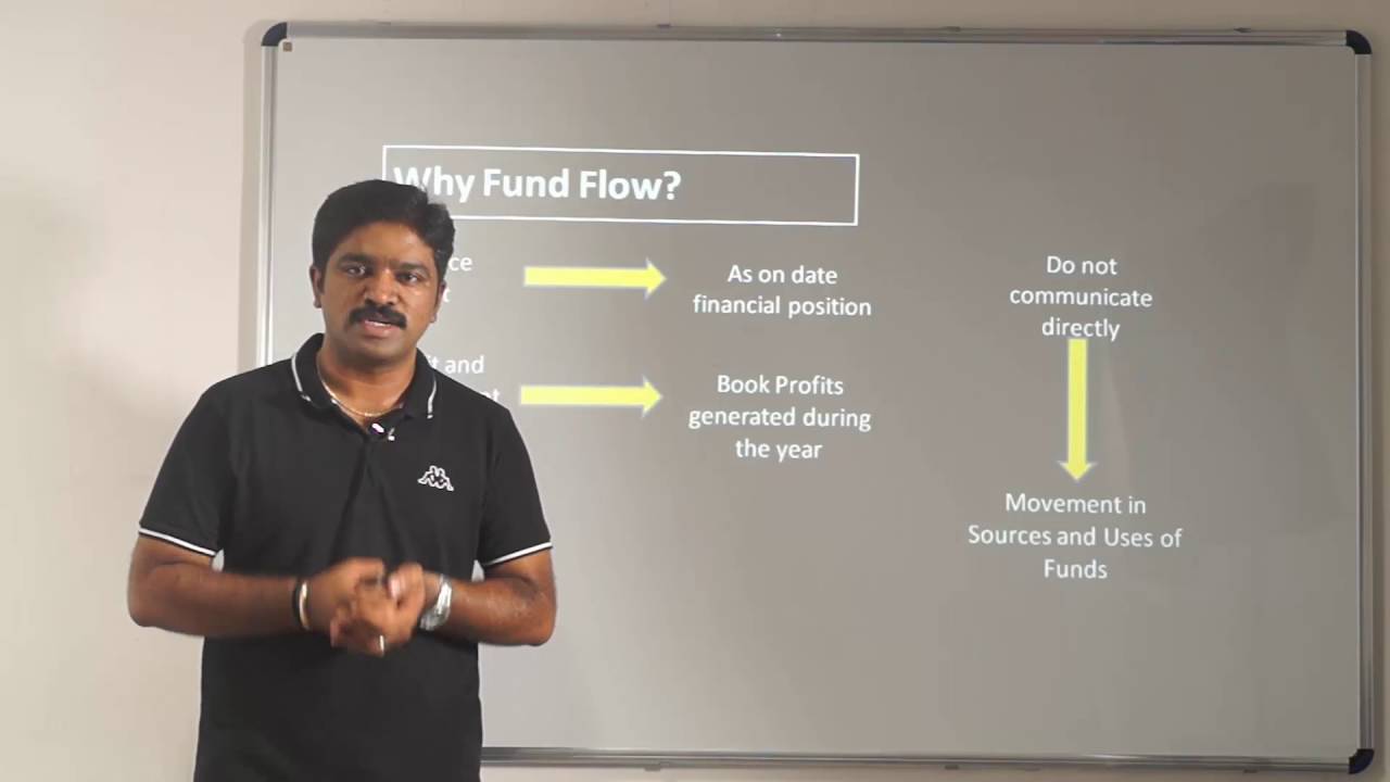Introduction to fund flow Analysis (Talking Head)