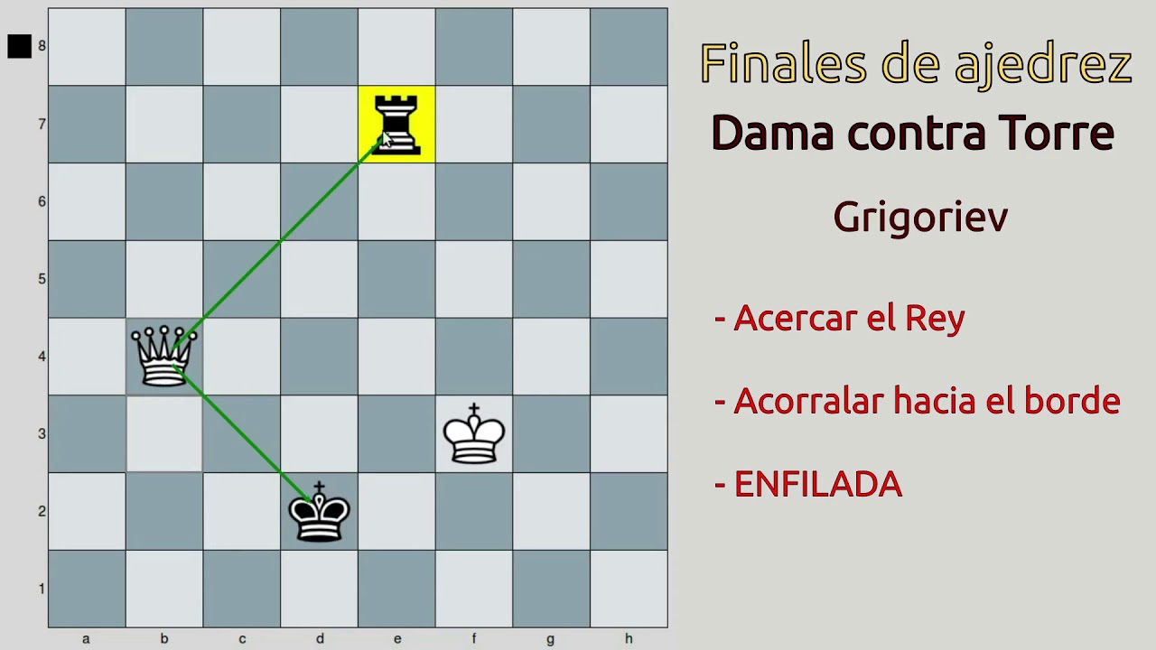 Técnica muy interesante en el final de Dama contra Torre (Grigoriev)