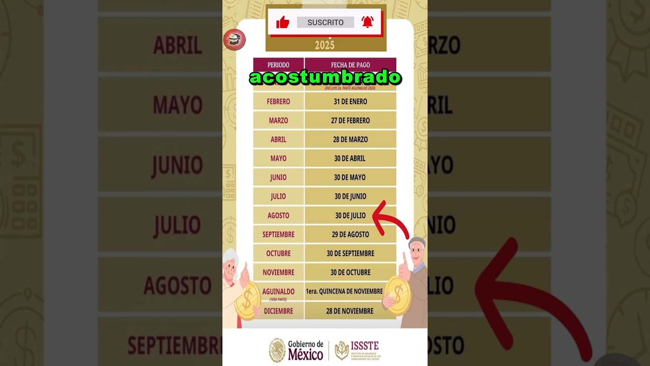 Pension ISSSTE: &iquest;Cuando pagan la pension ISSSTE de AGOSTO del 2025?
