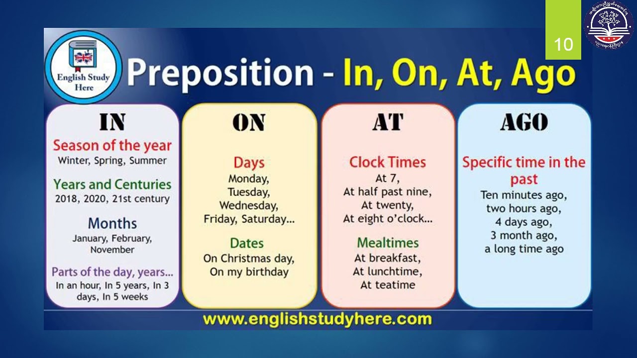 Grade 7 English, Unit 7 : Lesson 1 (A day in the life of a teacher)(Page - 64)