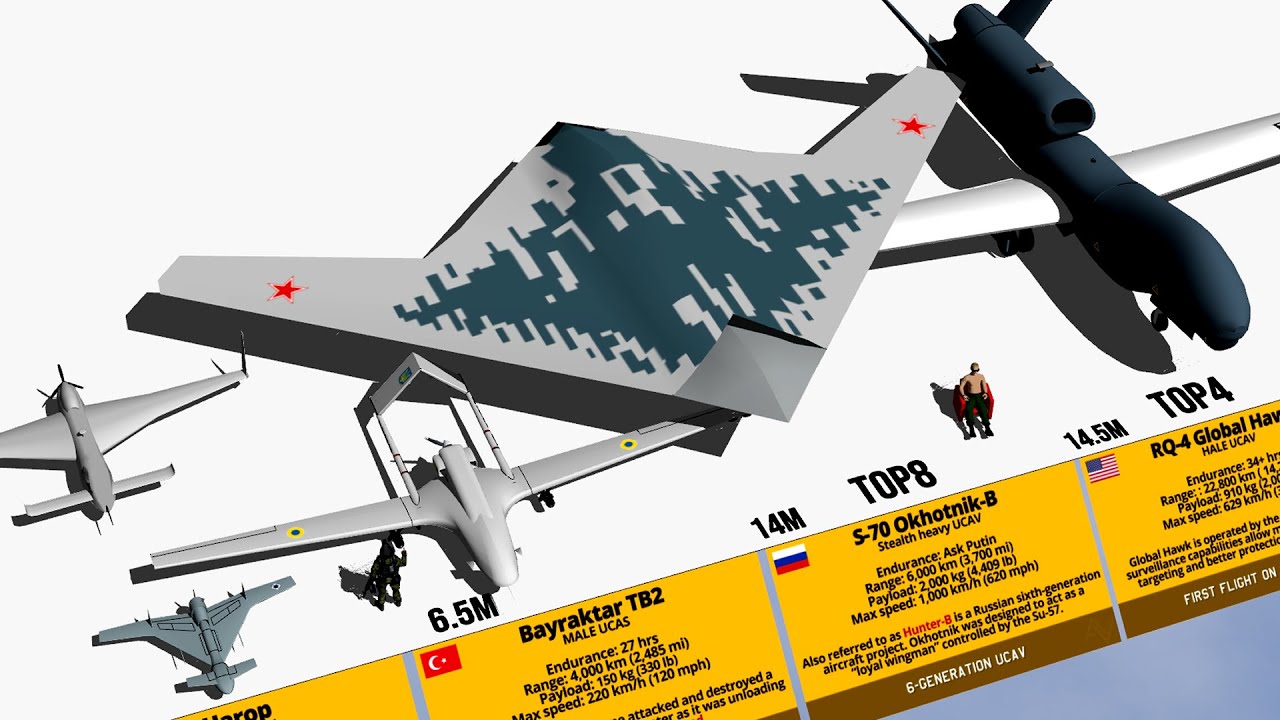 Military Drones Size Comparison 3D