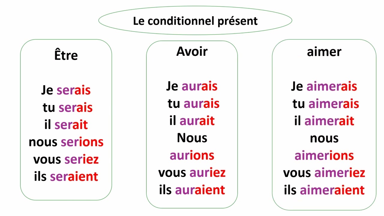 S'exprimer avec politesse et repect  - utiliser les formules de politesse dans une correspondance