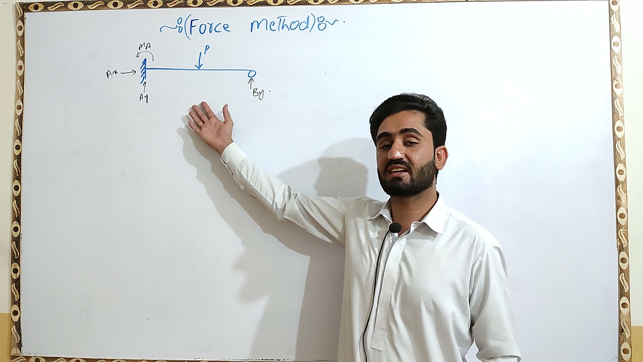 basic concept of force method for indeterminate structures