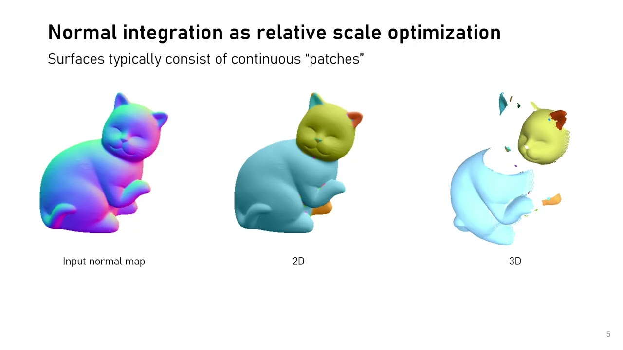 [WACV 2026] Towards Fast and Scalable Normal Integration using Continuous Components