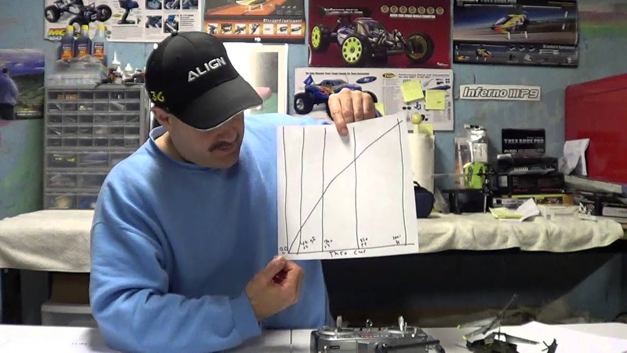 Throttle curves ,understanding how they work
