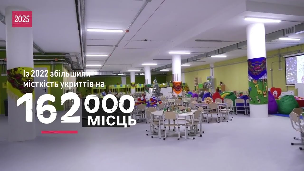 Київ-2025: Як Київ дбає про освіту