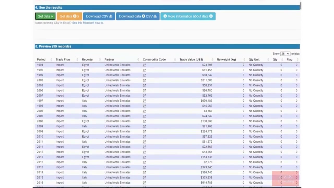 🌍 How to Use UN Comtrade for Market Research | Analyze Global Trade Data & Find Export Opportunities
