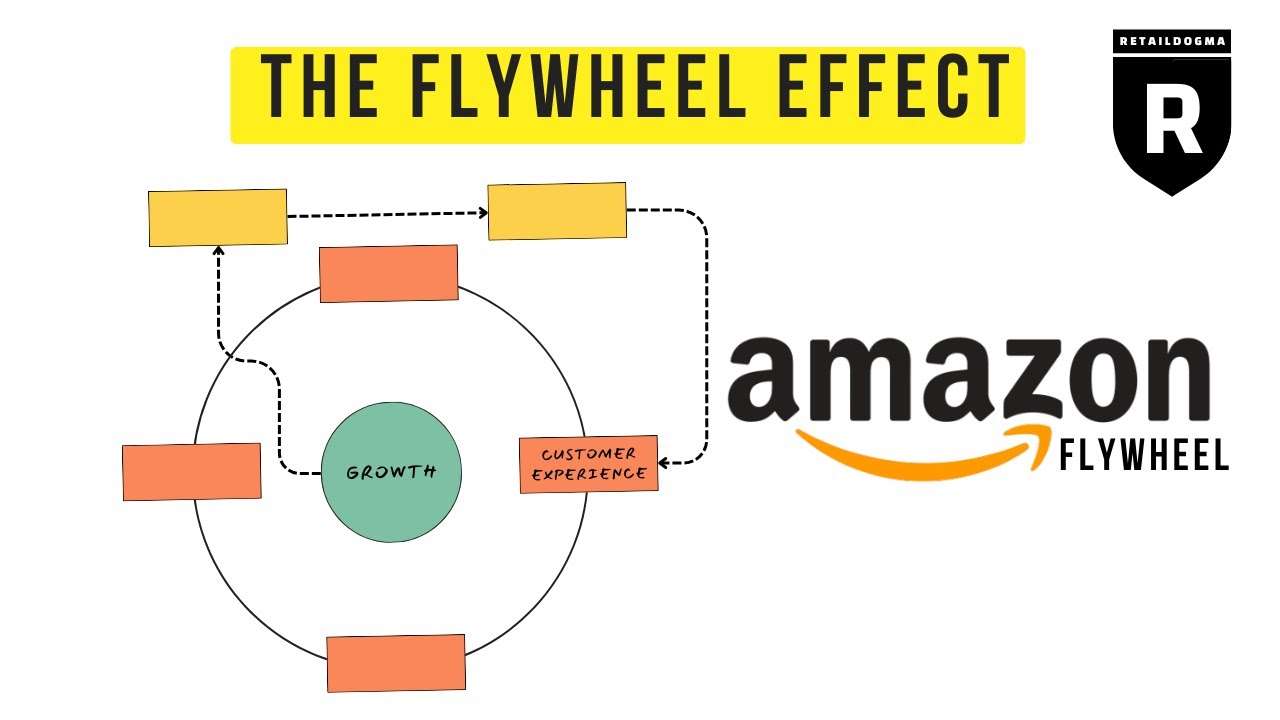 Эффект маховика | Amazon Flywheel Explained