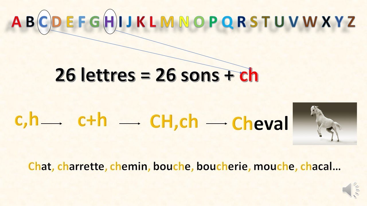 Les autres sons qu'on ne trouve pas dans l'alphabet français (suite) vidéo 2. #écoleàlamaison. #lire