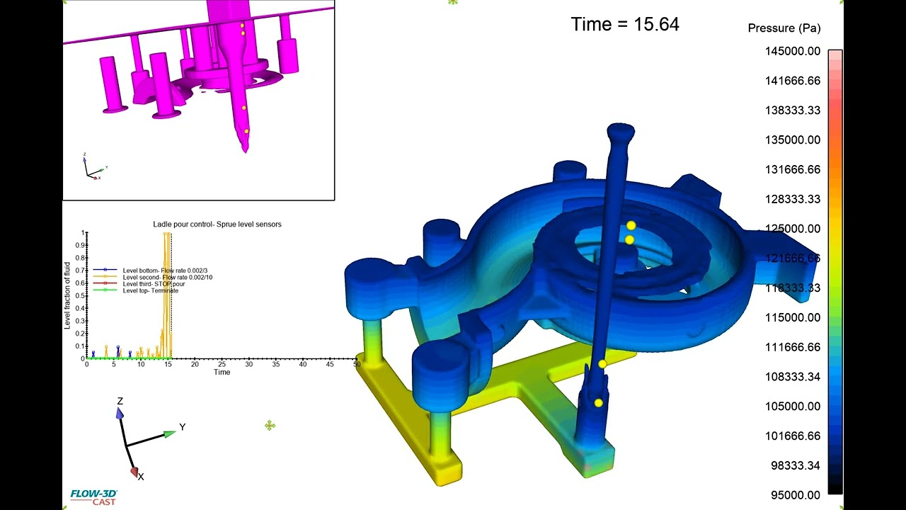 Steel Sand Casting Head Pressure and Level Control | FLOW-3D CAST