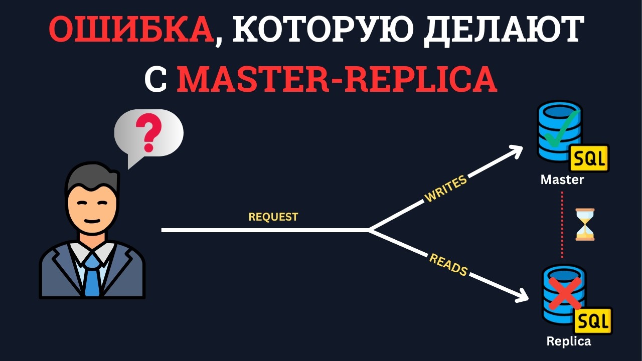 Ты неправильно используешь репликацию базы данных