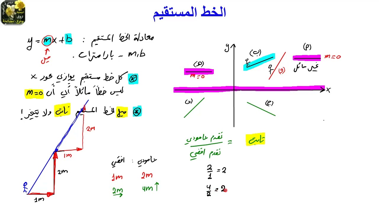 مفهوم ميل الخط المستقيم