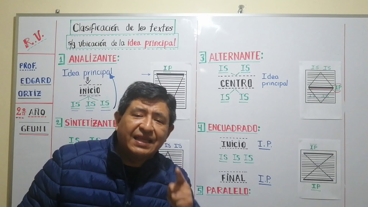 TEXTO: SEGÚN LA UBICACIÓN IDEA PRINCIPAL - 2º AÑO