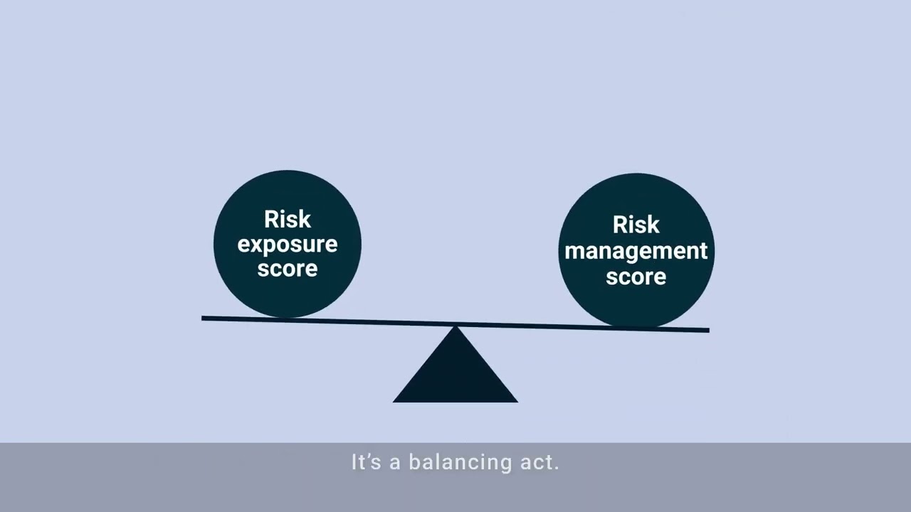 MSCI ESG Ratings Explained