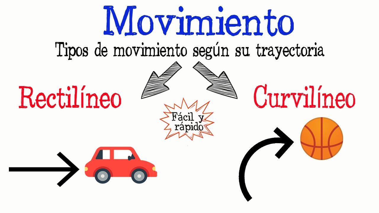 🚗&iquest;Qu&eacute; es el Movimiento? Tipos de movimiento ⚽️ [F&aacute;cil y R&aacute;pido] | F&Iacute;SICA |