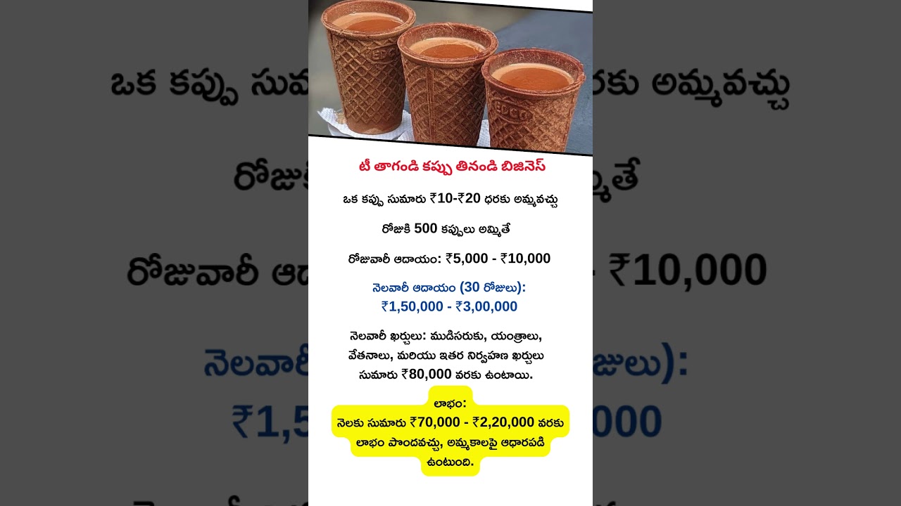 Business Ideas Telugu| Edible Tea Cups | how to start a Business with no investment