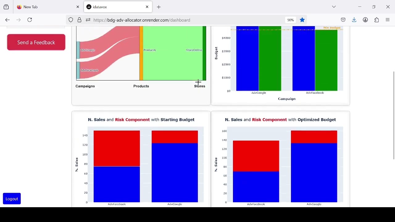 Adv. Budget Optimization: a basic example