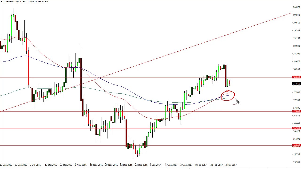 Silver Technical Analysis for March 07 2017 by FXEmpire.com