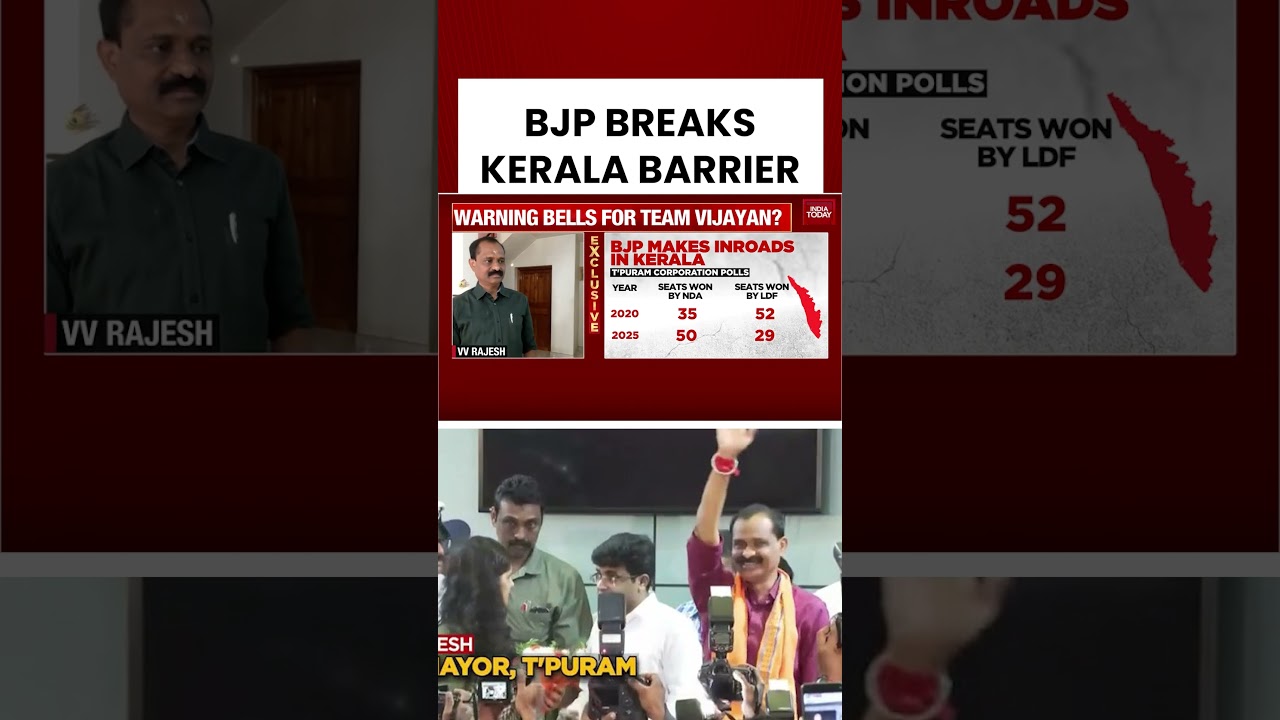 BJP Wins #thiruvananthapuram Mayor Post for First Time, Ends #ldf Rule