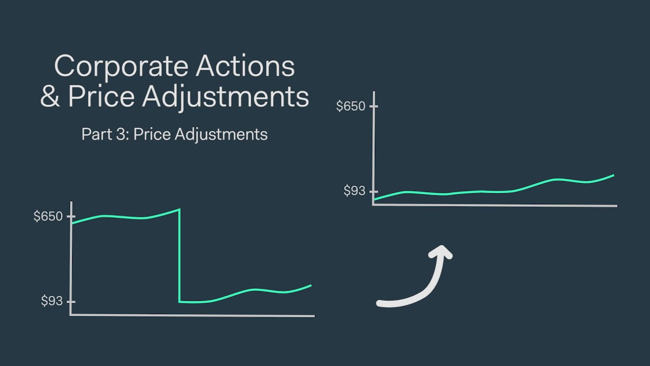 Corporate Actions and Price Adjustments Part 3: Price Adjustments