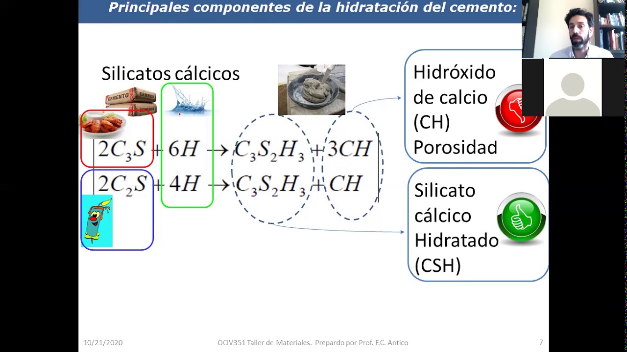 Taller de materiales de ingeniería - L9. Hidratación del cemento