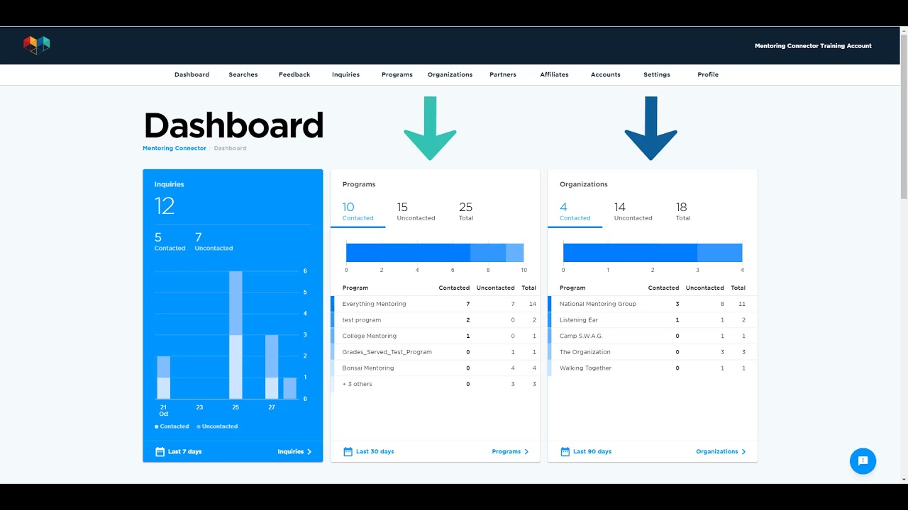 Using the Dashboard (Program and Affiliate Admins)