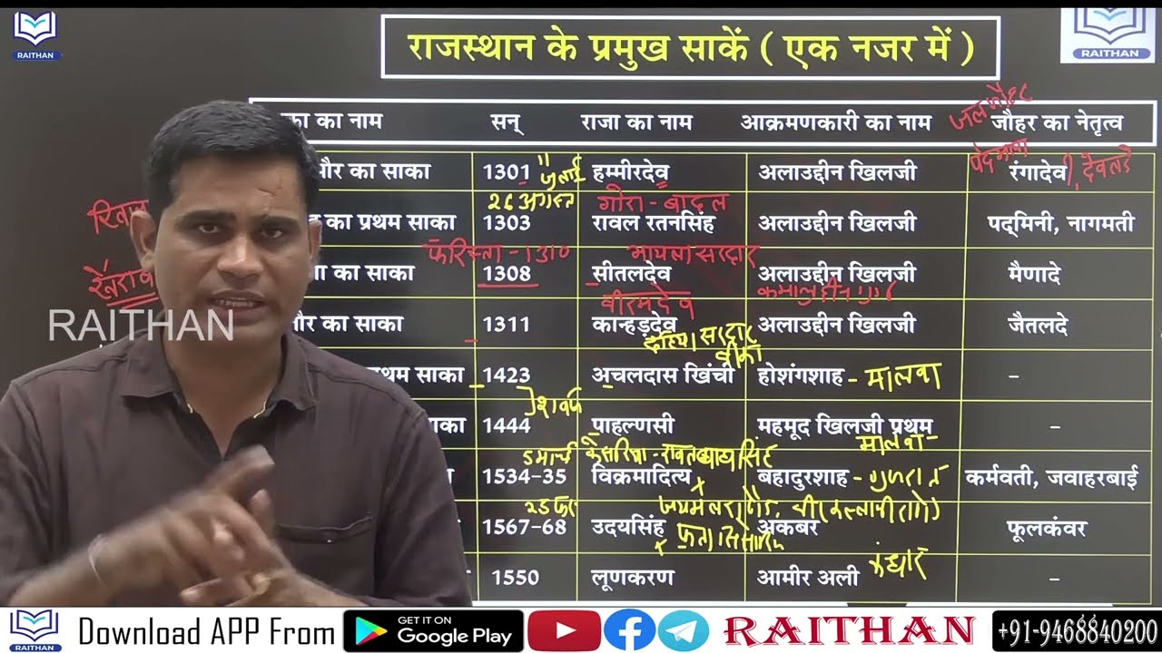 राजस्थान के प्रमुख साके - मात्र 5 मिनट में |  राजस्थान इतिहास |  HISTORY OF RAJASTHAN | By Ashok sir